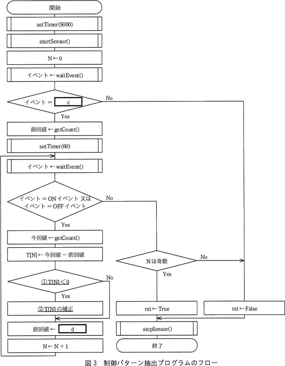 pm07_4.gif/image-size:576×739