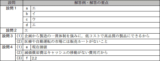 問2成績
