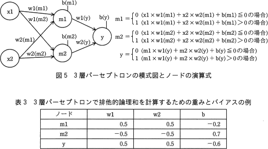 pm03_6.png/image-size:547×304