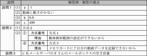 模範解答