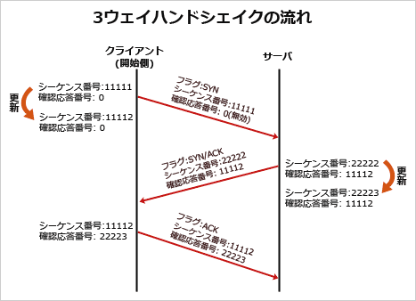 pm05_4.png/image-size:467×338
