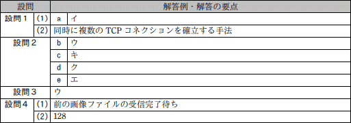 問5成績
