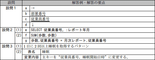 問6成績