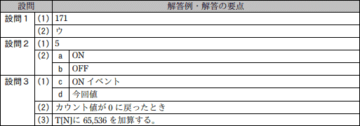 問7成績