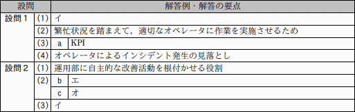 模範解答