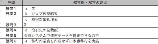 問11成績