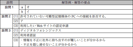 模範解答