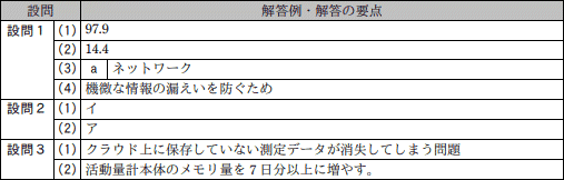 問4成績