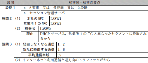 問5成績