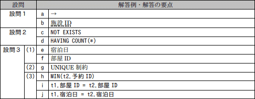 問6成績