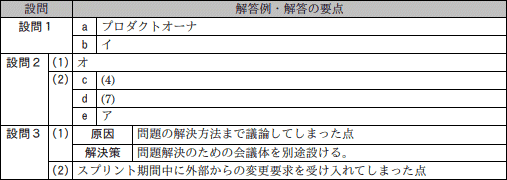 問8成績