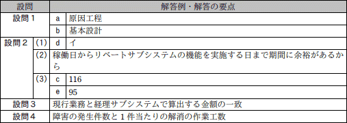 模範解答