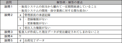 問11成績