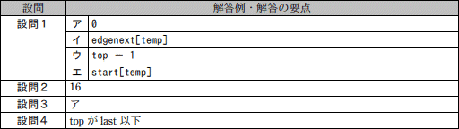 模範解答