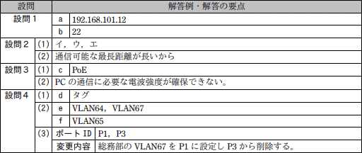 問5成績