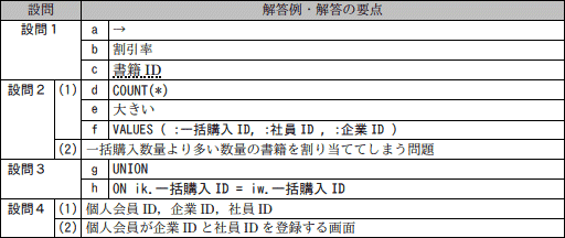 模範解答
