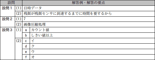 模範解答