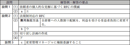 模範解答