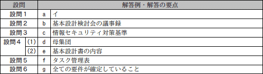模範解答