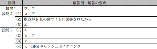 問1成績
