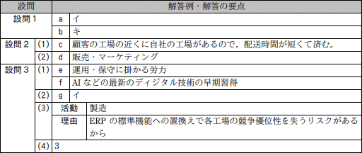 模範解答