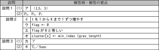 模範解答