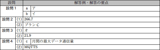 模範解答