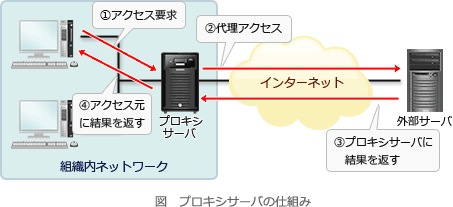 pm05_3.png/image-size:453×207