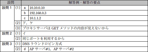 問5成績