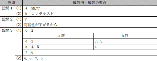 模範解答