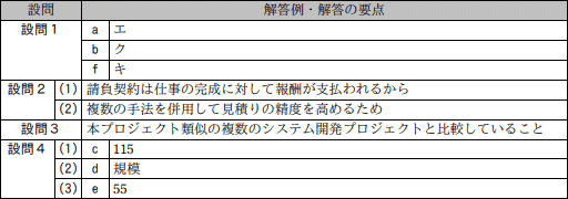 問9成績