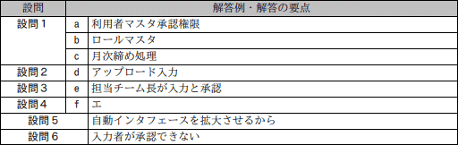 模範解答