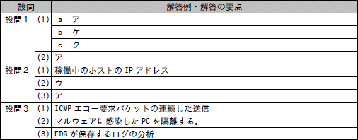 問1成績