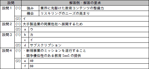 問2成績