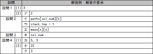 問3成績