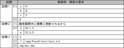 問4成績