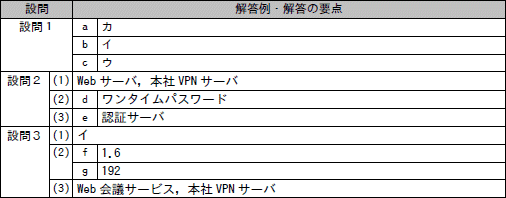 問5成績