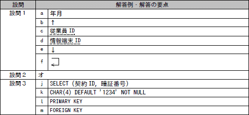 問6成績