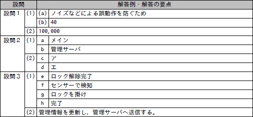 模範解答
