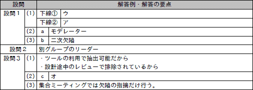 問8成績