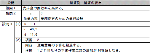 問10成績