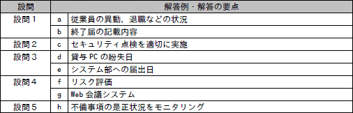 問11成績