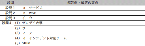 模範解答