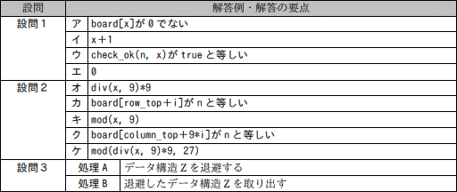 模範解答