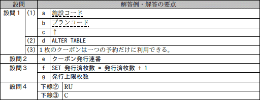 模範解答