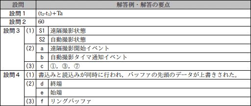 問7成績
