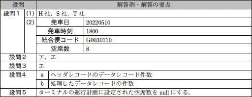 模範解答