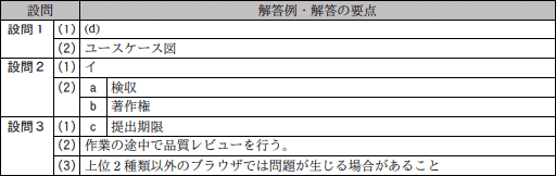 模範解答