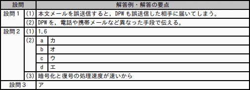 模範解答