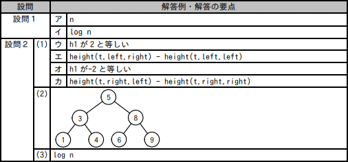 問3成績